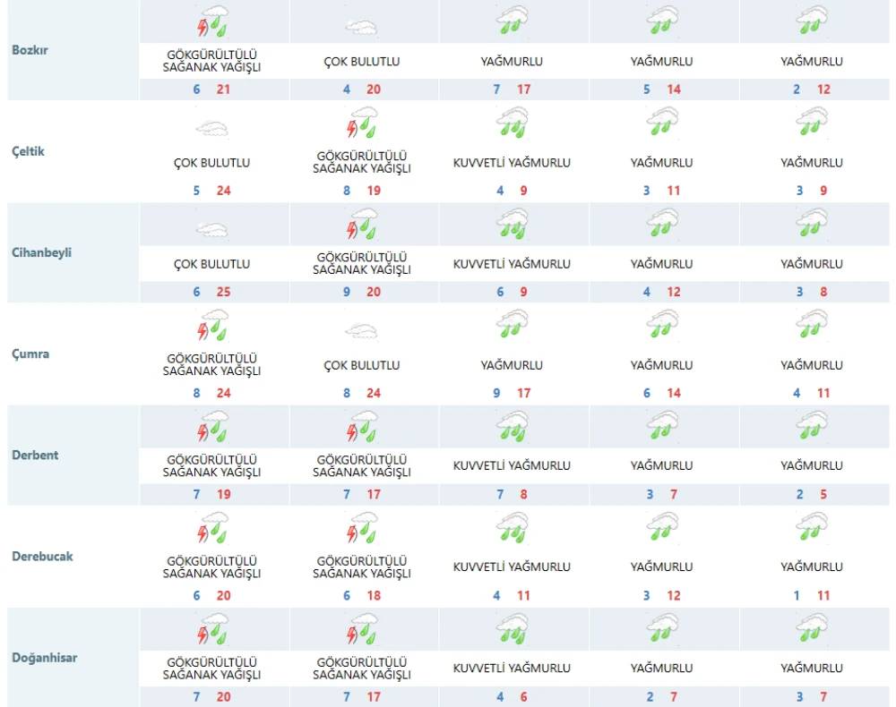 Konya Mayıs ayında kar yağışıyla kışı yaşayacak 8